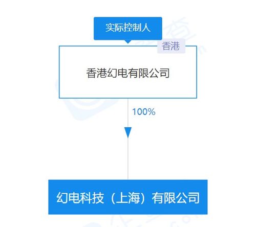 哔哩哔哩关联公司注册资本翻倍至4亿美元，强化技术开发布局