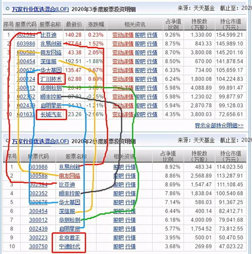 万家行业优选与招商国证生物基金三季度调仓分析 规模激增三倍，计算机软硬件技术开发成焦点