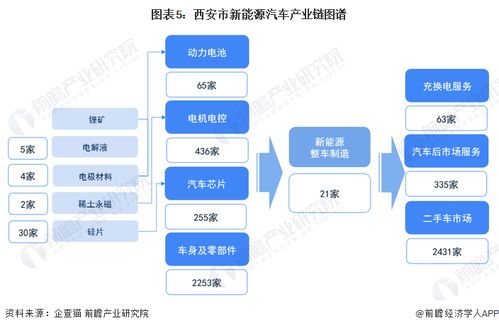 2023年西安市新能源汽车产业链全景图谱与发展战略深度解析