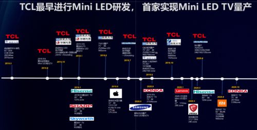 TCL集团携多领域前沿技术产品亮相UDE2021，引领显示与计算技术新浪潮